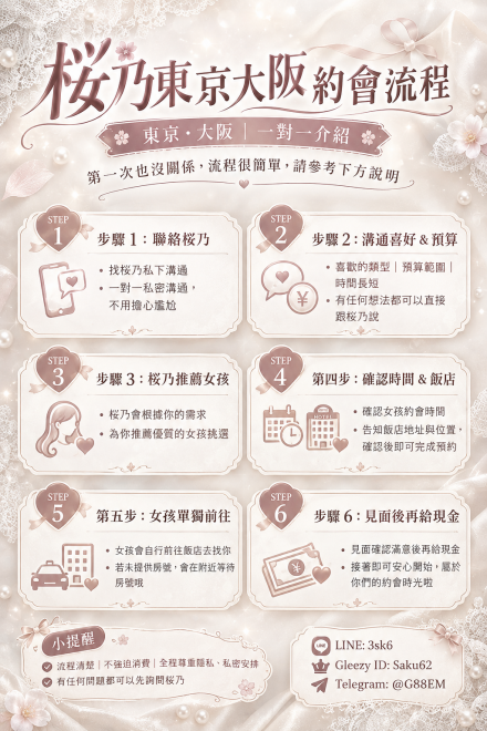 預約流程