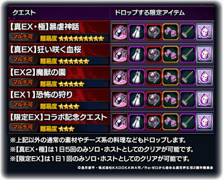 Re:ゼロから始める異世界生活 クエスト内容