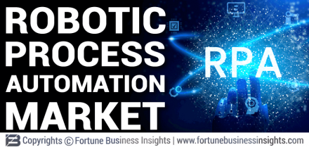 Robotic Process Automation (RPA) Market