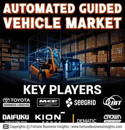 Automated Guided Vehicle Market Main