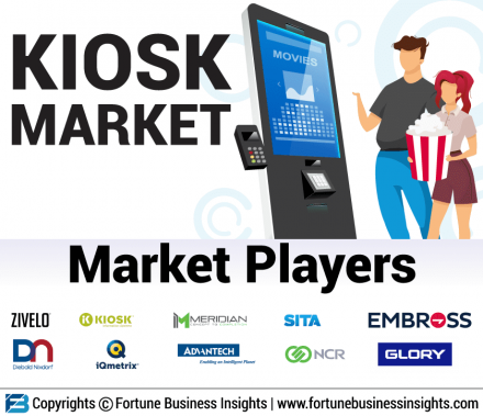 Kiosk Market