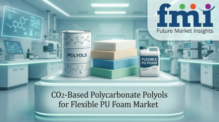 CO2-Based Polycarbonate Polyols for Flexible PU Foam Market