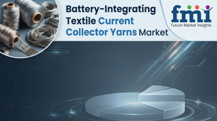 Battery-Integrating Textile Current Collector Yarns Market (2)