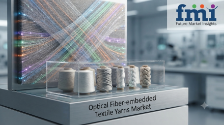 Optical Fiber-embedded Textile Yarns Market (2)