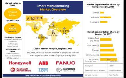 smart manufacturing content image..1