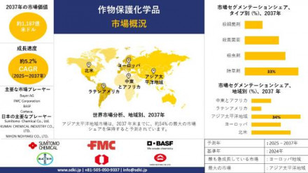 crop-protection-chemicals-survey image