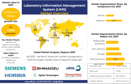 LIMS Image