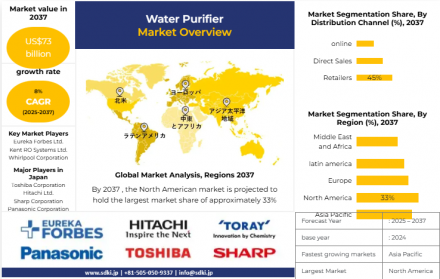 Water Purifier Image...