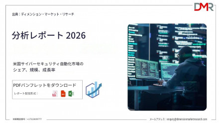 US Cybersecurity Automation Market