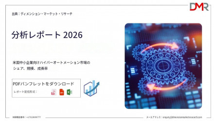 US Hyperautomation SMB Market