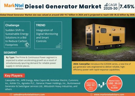 Diesel Generator