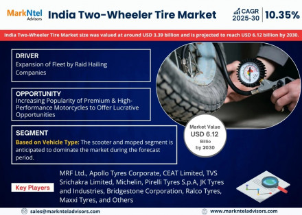India Two-Wheeler Tire
