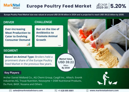 Europe Poultry Feed