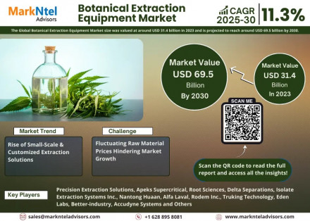 Botanical Extraction Equipment