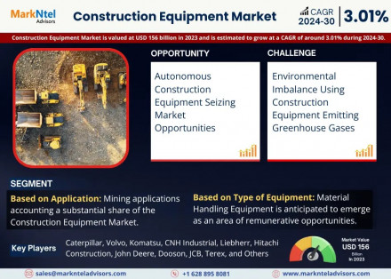 Construction Equipment