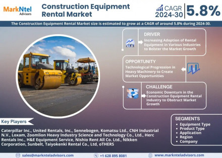 Construction Equipment Rental