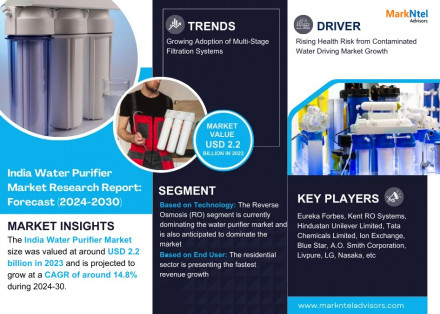 India Water Purifier