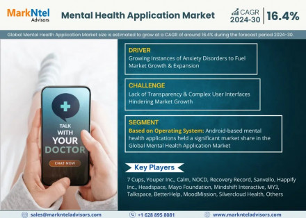 Mental Health Application