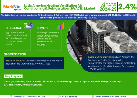 Latin America Heating Ventilation Air Conditioning & Refrigeration (HVACR)