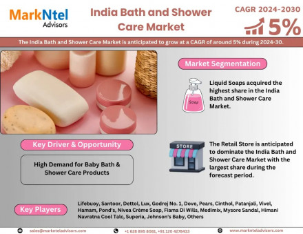 India Bath and Shower Care