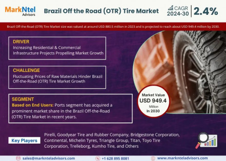 Brazil Off the Road (OTR) Tire