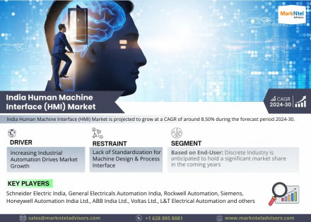 India Human Machine Interface (HMI)