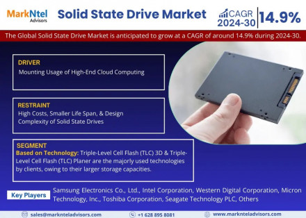 Solid State Drive
