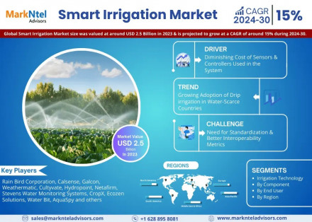 Smart Irrigation