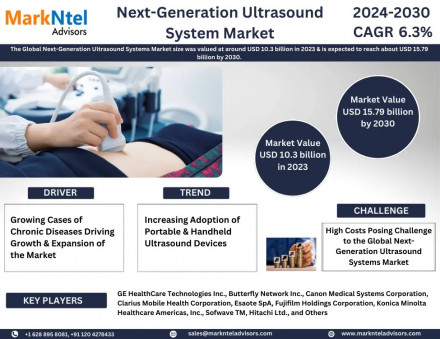 Next-Generation Ultrasound System