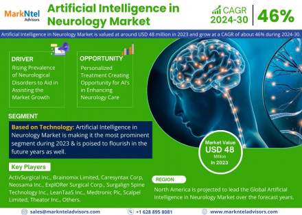 Artificial Intelligence in Neurology