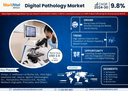 Digital Pathology