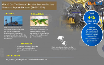 Gas Turbine and Turbine Services