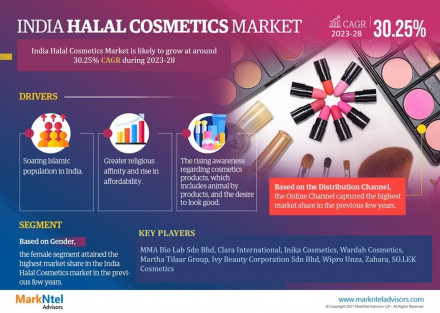 India Halal Cosmetics