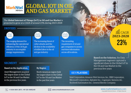 Internet of Things (IoT) in Oil and Gas