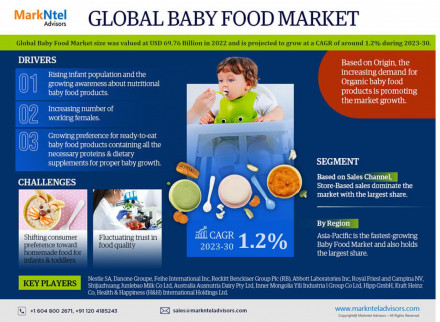 Baby Food