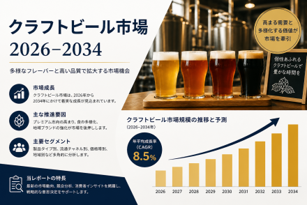 クラフトビール市場