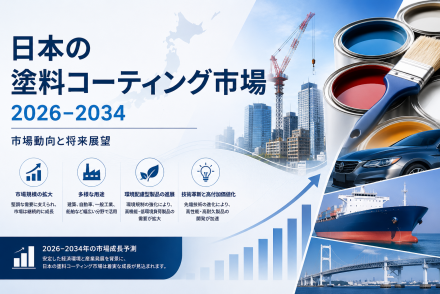 日本の塗料コーティング市場