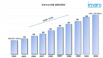 Japan 3PL Market