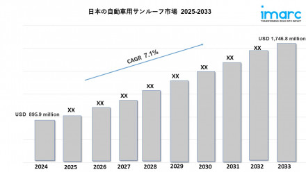 Japan Automotive Sunroof Market 