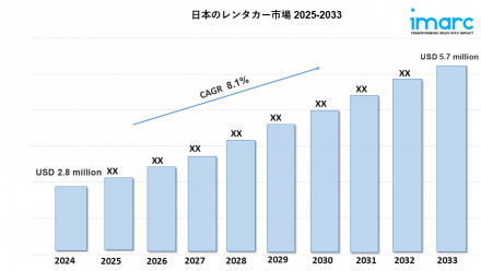 Japan Car Rental Market
