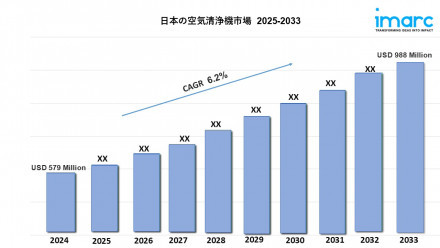Japan Air Purifier Market