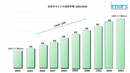 Japan Microfluidics Market