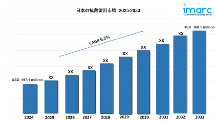 Japan Antimicrobial Coatings Market