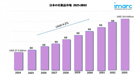 Japan Cosmetics Market