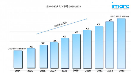 Japan Vitamins Market