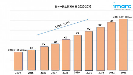 Japan Antibiotics Market 