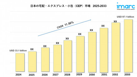 Japan Courier, Express and Parcel (CEP) Market 