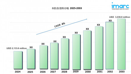 Japan Anti-Corrosion Coatings Market 
