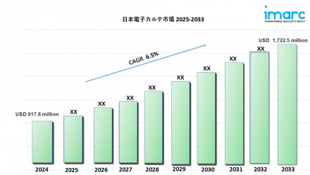 Japan Electronic Medical Records Market