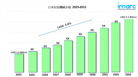 Japan Packaging Machinery Market